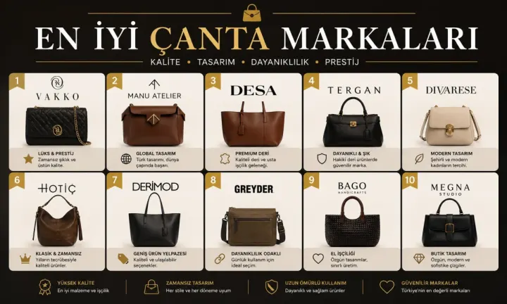 En İyi Çanta Markaları