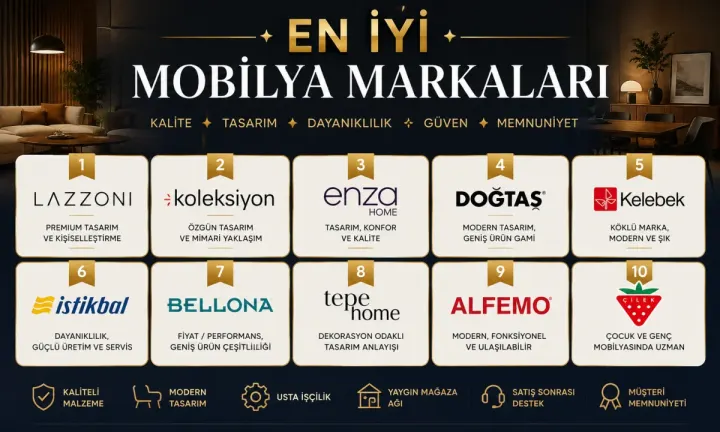 En İyi Mobilya Markaları