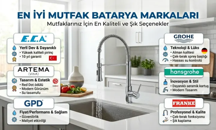 En İyi Mutfak Batarya Markaları