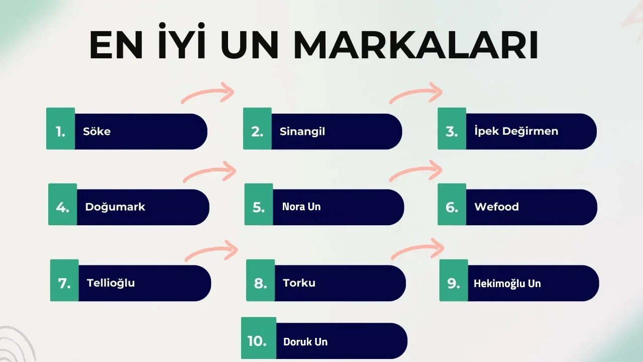 En İyi Un Markası