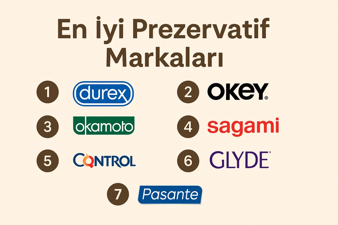 En İyi Prezervatif Markaları