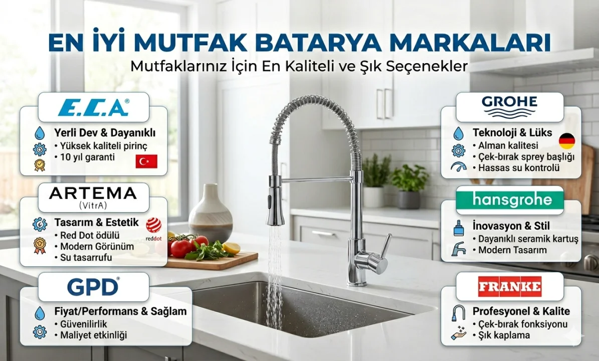 En İyi Mutfak Batarya Markaları