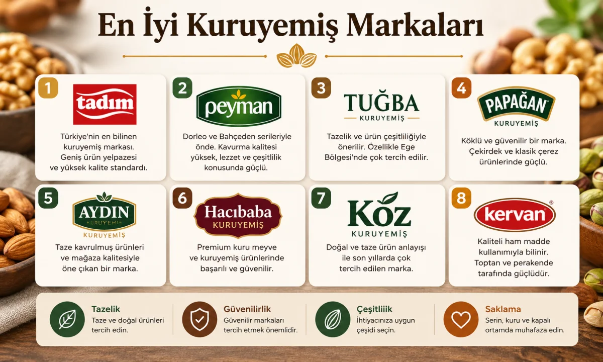 En İyi Kuruyemiş Markaları